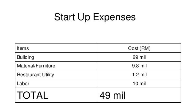 Buy a business plan